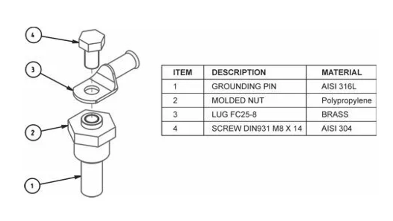 ISO 9001 Requirements for Work Instructions in Manufacturing