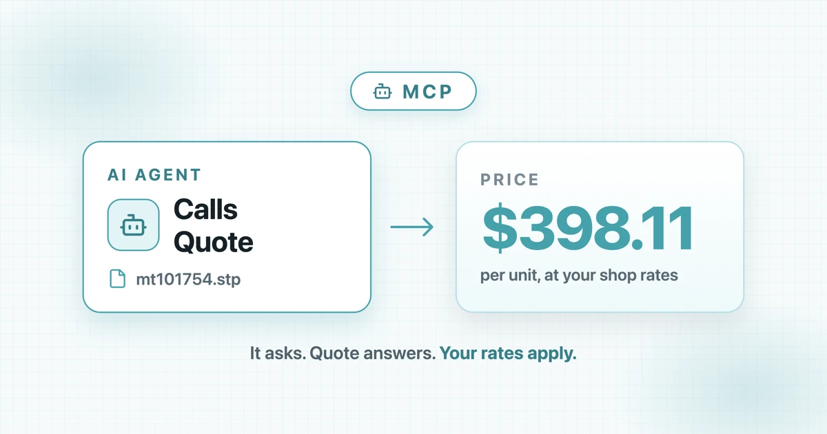 Diagram: a STEP file goes to an AI agent, which calls Asytra Quote, returning a price of $398.11 per unit at the shop's own rates