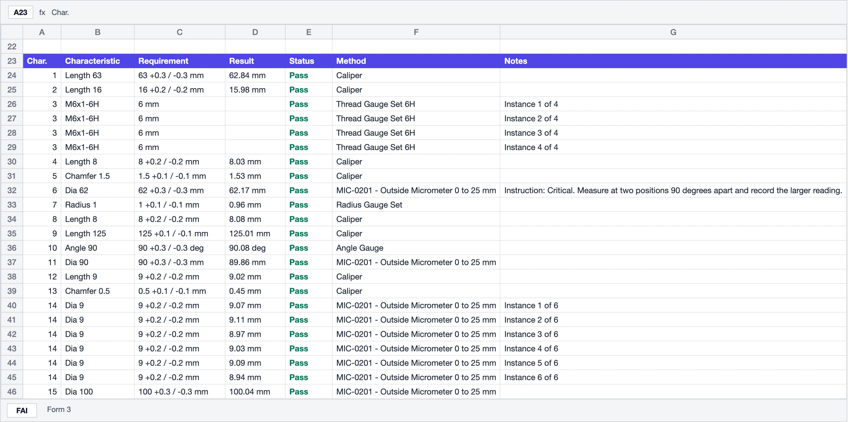 The Measure Excel workbook opened as a spreadsheet, with one row for each characteristic and its requirement, result, status, and method