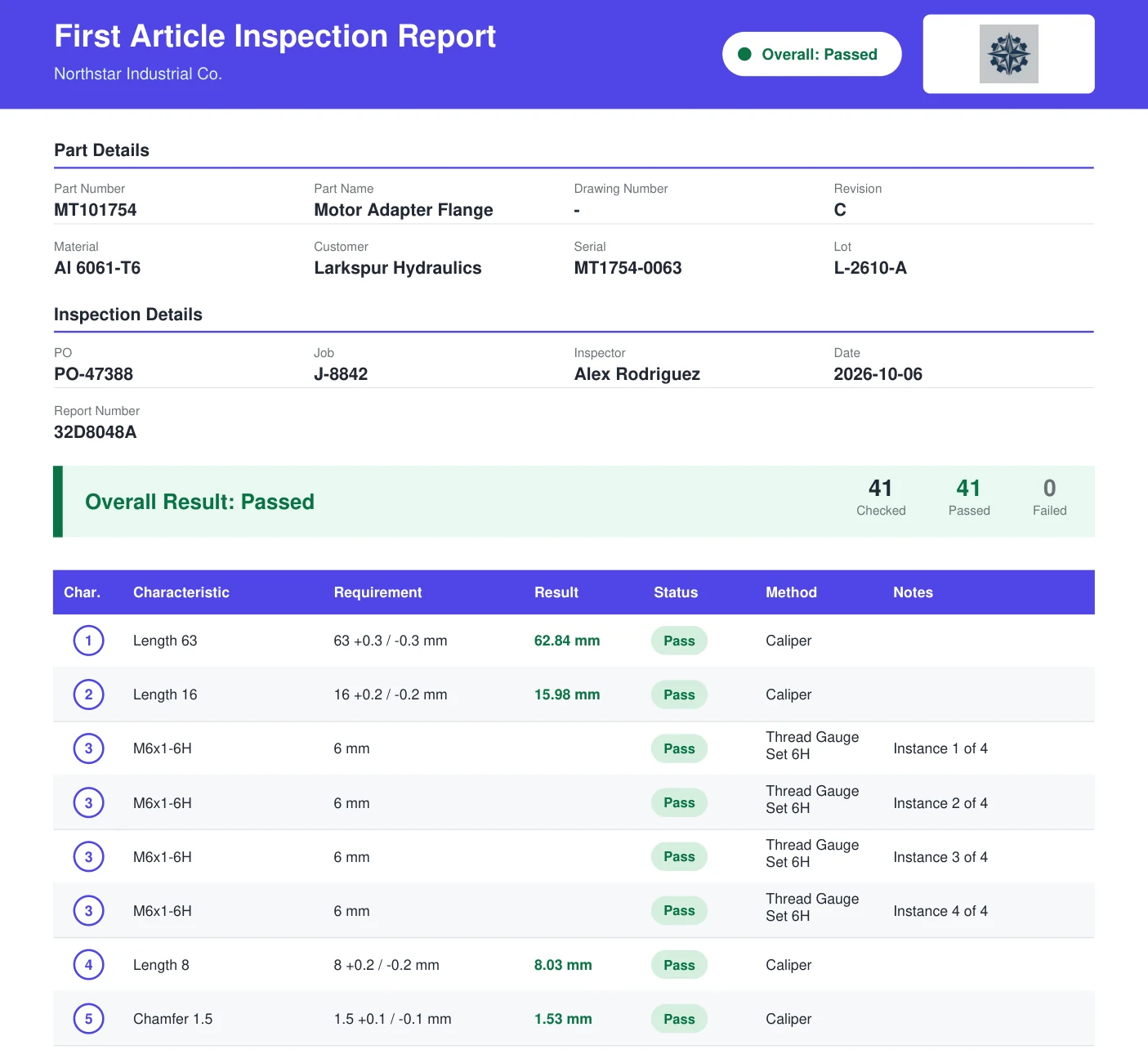 Measure first-article inspection report with part details, the overall result, and a table of characteristics