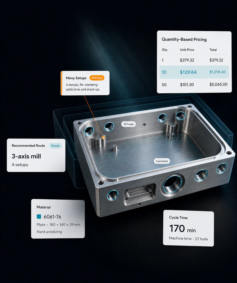 Machined aluminum enclosure with Quote overlays for quantity pricing, recommended mill route, cycle time, material, and a many-setups DFM warning