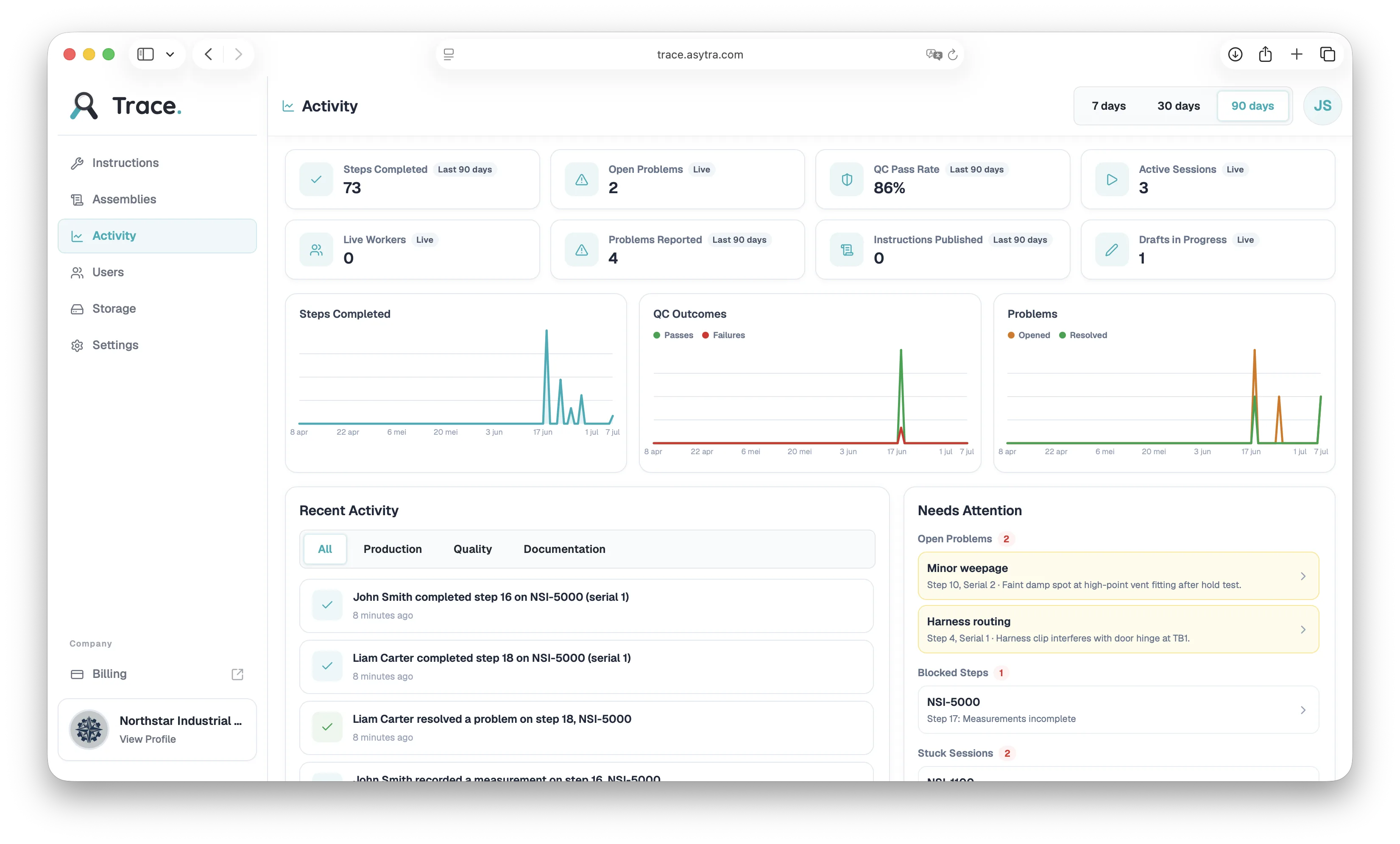 Trace company activity dashboard with KPIs and recent events
